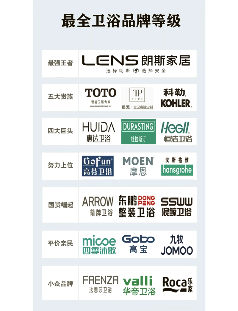 在选择花洒时，很多人都会因为众多的品牌而感到迷茫。今天我们就来一起看看花洒品牌排行榜前十名，帮助你快速找到心仪的产品。